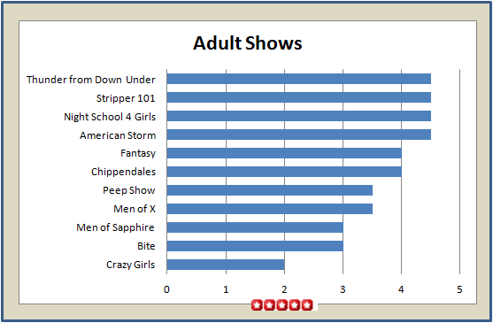 Adult Shows Vegas