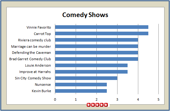 Comedy Shows Vegas