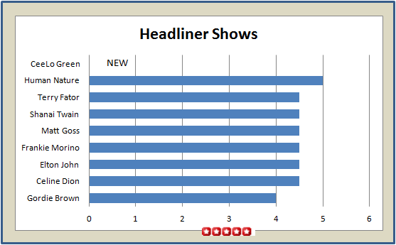 Headliner Shows Ratings